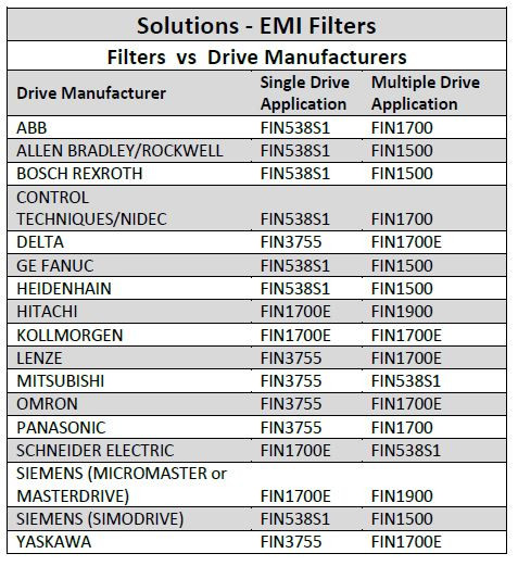 EMI-filters